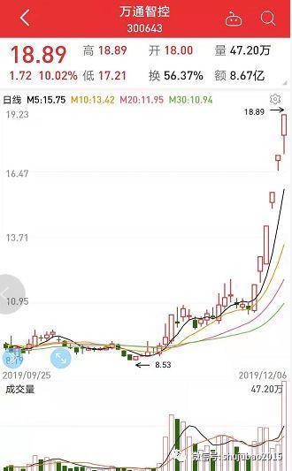 超3700亿资金激战风口板块 两大黑马题材崛起