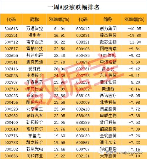 超3700亿资金激战风口板块 两大黑马题材崛起