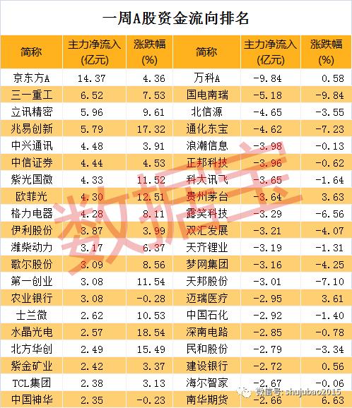 超3700亿资金激战风口板块 两大黑马题材崛起