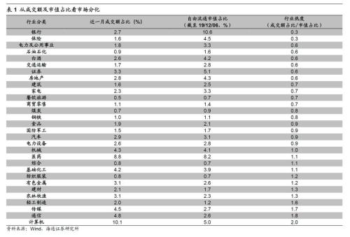 海通策略：市场孕育转势 春季行情启动时银行地产望先修复