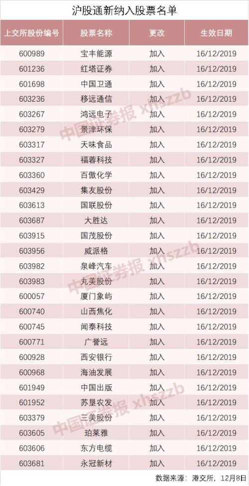 富时罗素宣布新纳入7只并剔除29只A股 主动基金或周一就动手调整