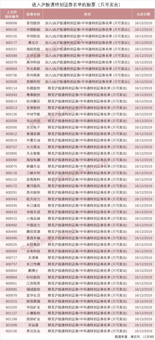 富时罗素宣布新纳入7只并剔除29只A股 主动基金或周一就动手调整