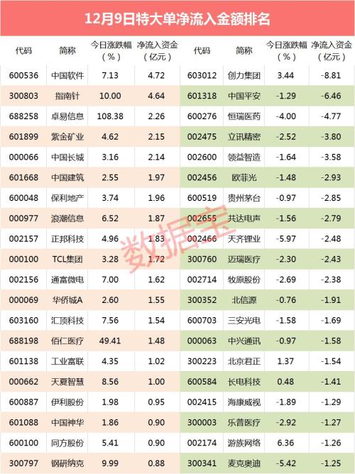 惨！昔日牛股6天股价近腰斩 今日上演地天板
