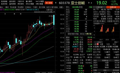 无线耳机概念狂热背后的真实动作：产业资本、董监高、机构席位都在卖