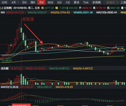 员工引狼入室操盘者获利数亿！这家机构被罚没超2000万！事涉2015年操纵期市大案