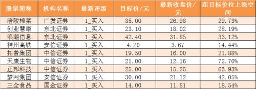 主力资金净流出134亿元 龙虎榜机构抢筹4股