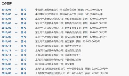 开除、取消教师资格 上财重惩涉性侵副教授 他还丢掉50万年薪的副业