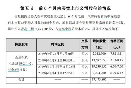 不仅徐州国资，私募冠军也看上了这家公司！越跌越买
