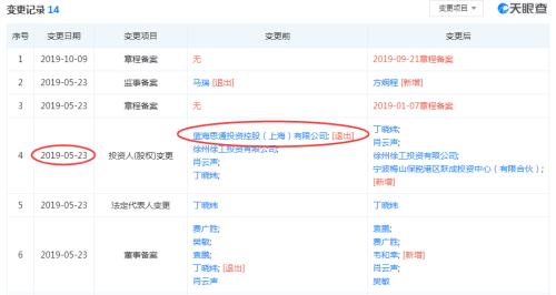 不仅徐州国资，私募冠军也看上了这家公司！越跌越买