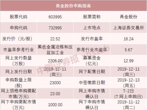 今天新股申购又来了 “巨无霸”也来了