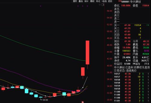 又涨停了！科创板并购第一单拉涨60亿市值