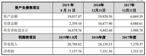 又涨停了！科创板并购第一单拉涨60亿市值