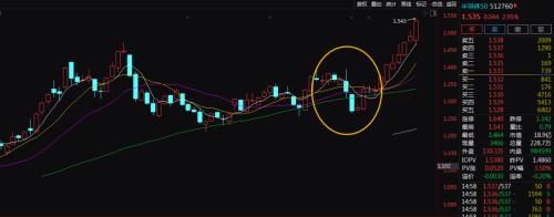 CPI涨4.5% VIX飙16% 那都不是事！A股"市场多头逻辑