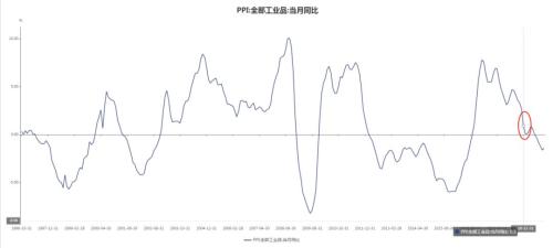 CPI涨4.5% VIX飙16% 那都不是事！A股"市场多头逻辑