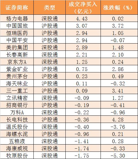 主力资金净流出17亿元 龙虎榜机构抢筹3股
