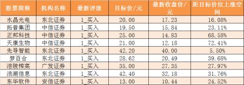 主力资金净流出17亿元 龙虎榜机构抢筹3股