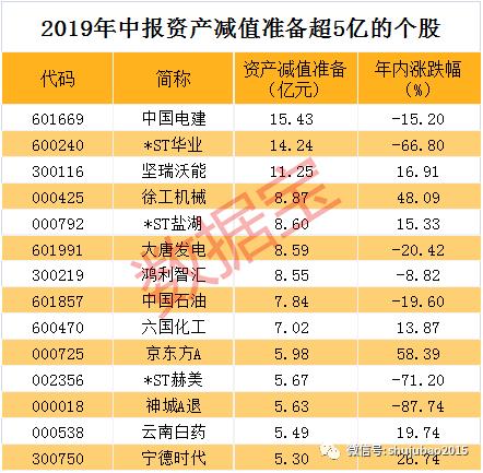 傻眼！医药白马爆雷9个月全白干 一纸公告割13亿资产
