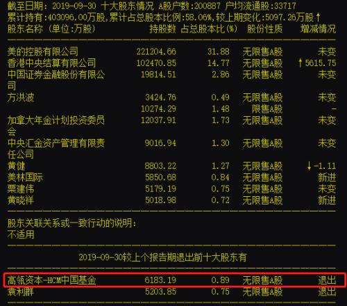 外资太疯狂！4000亿大蓝筹快被“买爆”了，董明珠怼得不够狠？
