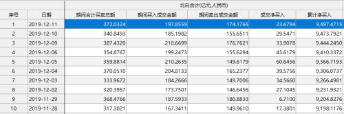 外资太疯狂！4000亿大蓝筹快被“买爆”了，董明珠怼得不够狠？