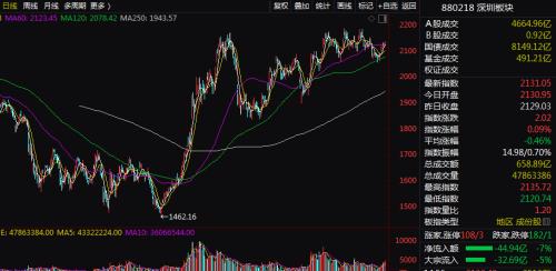 深圳本地股暴动原因找到了！先行示范区127条措施曝光，推动创业板改革早日落地，各区都有“新任务”