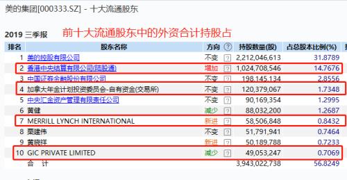 4000亿大白马又被外资爆买！持股逼近28％ 或将很快“限购”