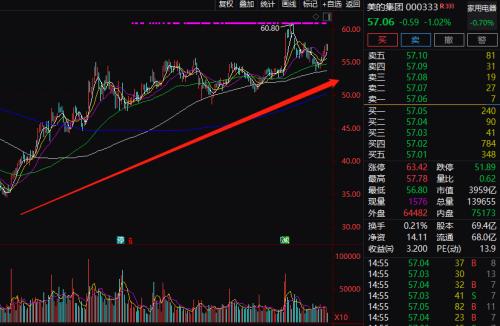 4000亿大白马又被外资爆买！持股逼近28％ 或将很快“限购”