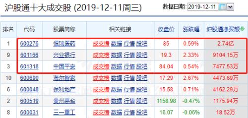 4000亿大白马又被外资爆买！持股逼近28％ 或将很快“限购”