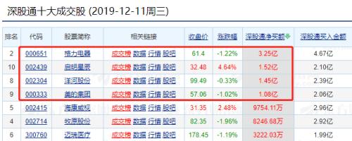 4000亿大白马又被外资爆买！持股逼近28％ 或将很快“限购”