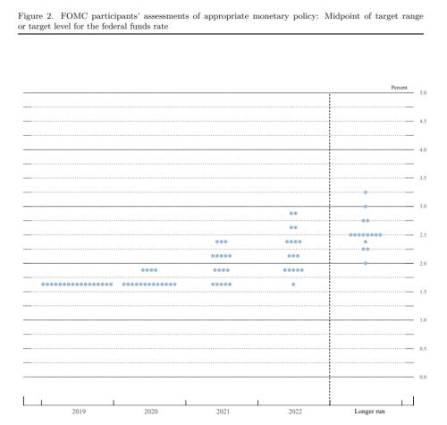 美联储宣布利率不变鲍威尔唱鸽 明年或按兵不动 中国央行怎么做？