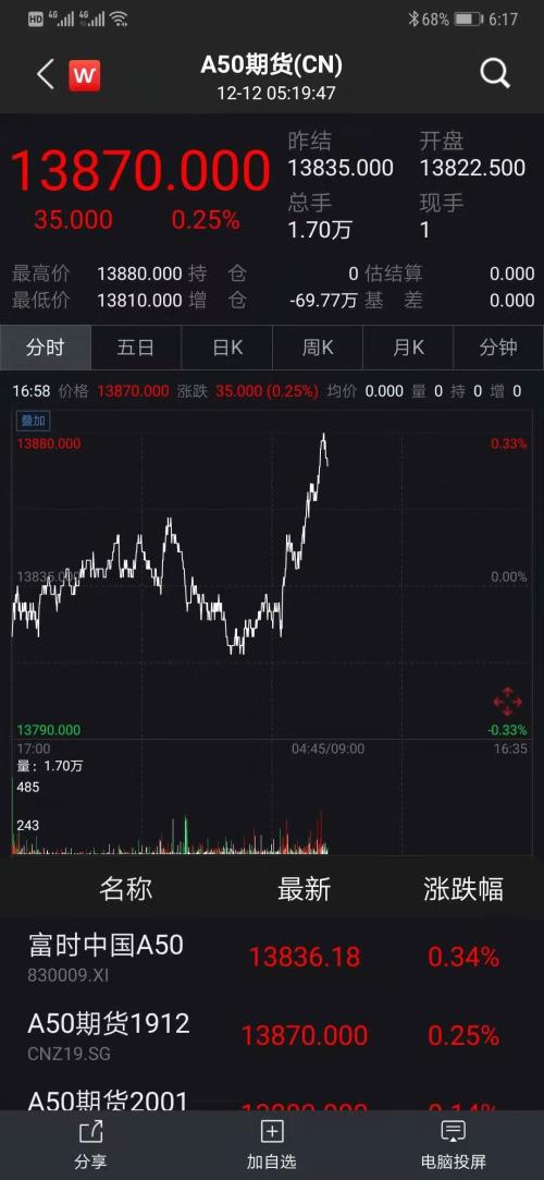 美联储宣布利率不变鲍威尔唱鸽 明年或按兵不动 中国央行怎么做？