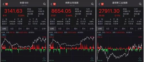 美联储按下降息暂停键 美元指数下跌 黄金走强 今晚还有大事件