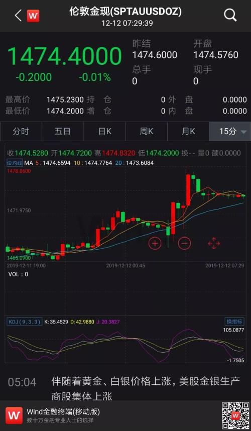 美联储维稳利率 2020年加息梦碎？美元指数跌至5个月低点