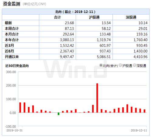 A股“年报行情”有分化 资产减值拉响业绩警报（附避雷名单）