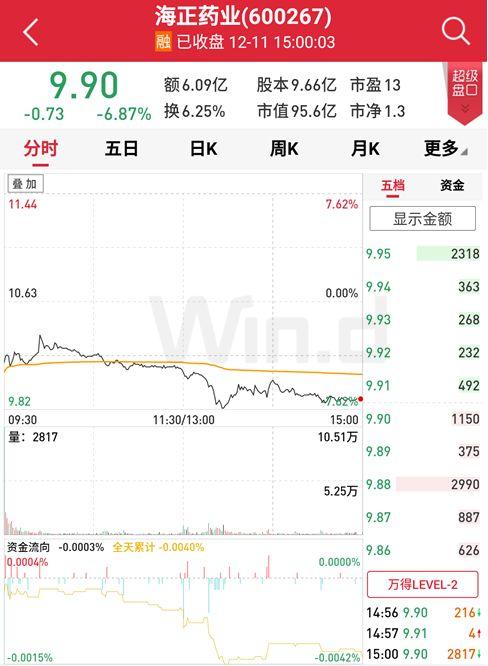 A股“年报行情”有分化 资产减值拉响业绩警报（附避雷名单）