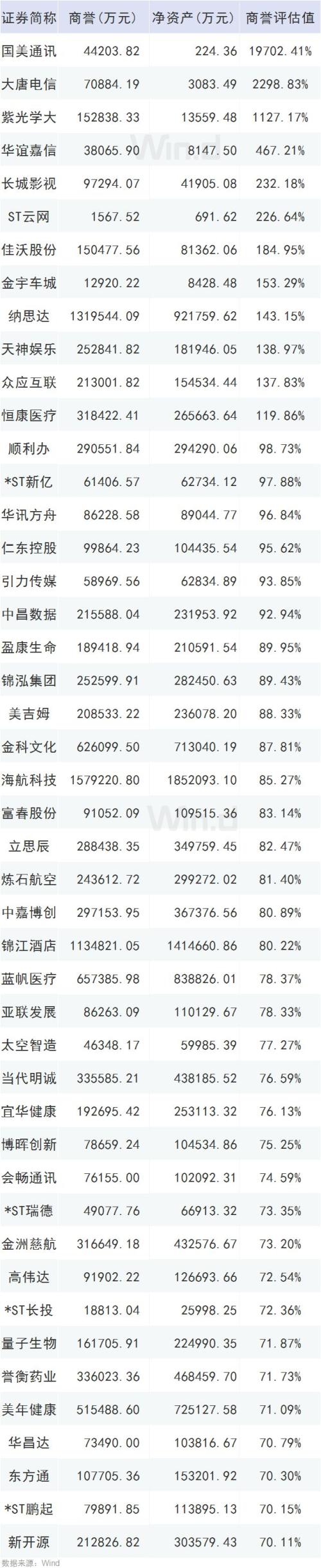 A股“年报行情”有分化 资产减值拉响业绩警报（附避雷名单）