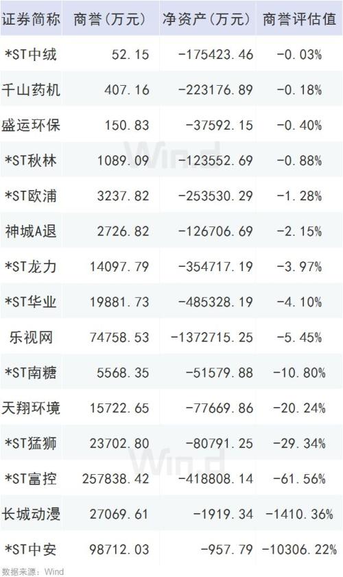 A股“年报行情”有分化 资产减值拉响业绩警报（附避雷名单）