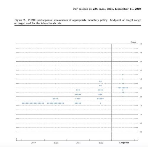 美联储宣布维持利率不变 股市黄金“涨”声一片