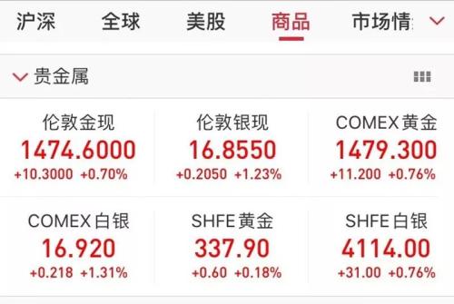 美联储宣布维持利率不变 股市黄金“涨”声一片