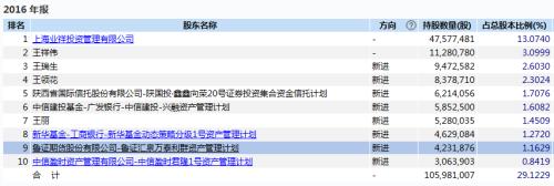 A股最惨操纵！牛散累计砸34亿猛炒一只股 巨亏4.34亿被罚300万