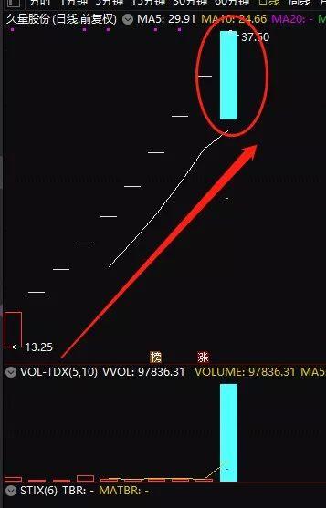 一天就亏18％！两新股上演“天地板” 涨停买入瞬间奔跌停