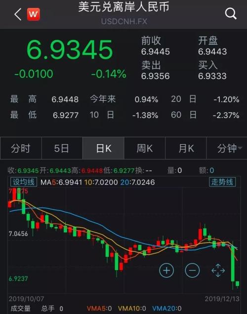 全球市场暴动！多重利好推动 A股走势会如何？