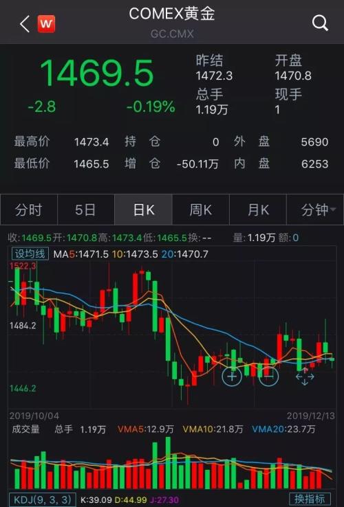 全球市场暴动！多重利好推动 A股走势会如何？