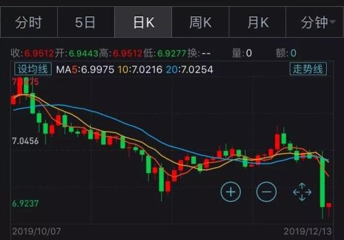 全球市场暴动！多重利好推动 A股走势会如何？