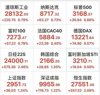 贸易谈判传来重磅利好！特朗普引燃全球股市 主力资金爆买A股