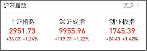 A股大涨 全靠“推特”那位？不一定 这些因素更值得分析！