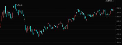 创业板指创8个月新高！北上资金疯狂刷纪录 本周抢买205亿