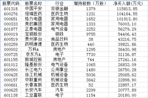 创业板指创8个月新高！北上资金疯狂刷纪录 本周抢买205亿