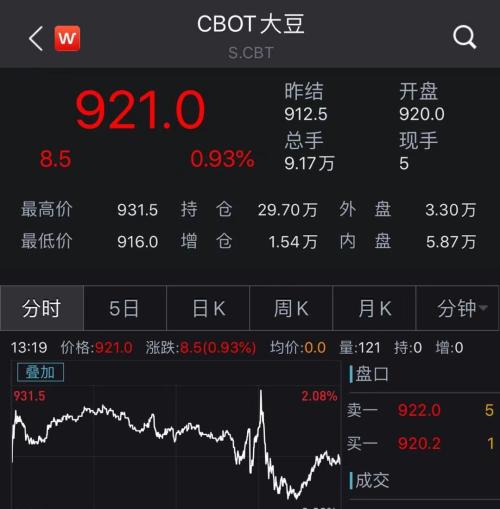 跌宕之夜！美股在震荡中创新高 A50期货急涨转跌