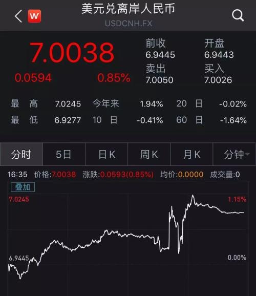 跌宕之夜！美股在震荡中创新高 A50期货急涨转跌