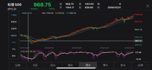 跌宕之夜！美股在震荡中创新高 A50期货急涨转跌